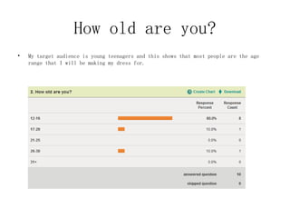 How old are you? My target audience is young teenagers and this shows that most people are the age range that I will be making my dress for. 