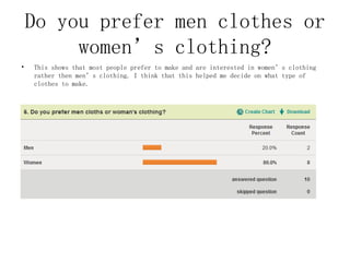Do you prefer men clothes or women’s clothing? This shows that most people prefer to make and are interested in women’s clothing rather then men’s clothing. I think that this helped me decide on what type of clothes to make. 