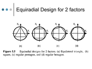Equiradial Design for 2 factors
 