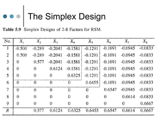 The Simplex Design
 