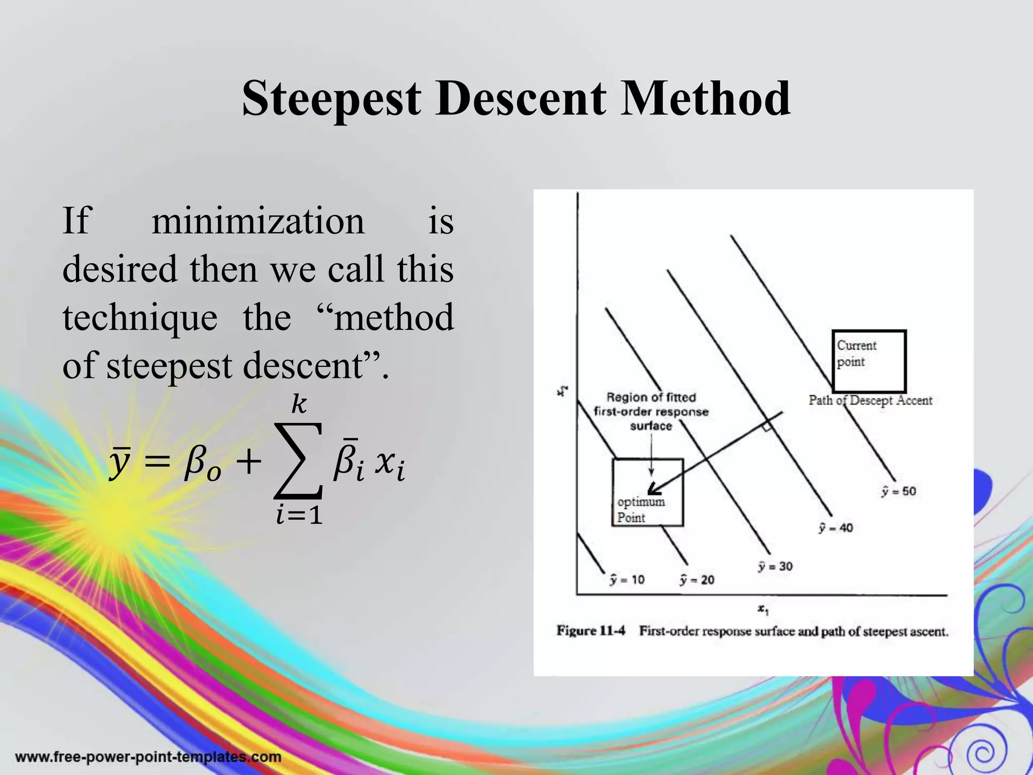 Steepest Descent Method
If minimization is
desired then we call this
technique the “method
of steepest descent”.
𝑦 = 𝛽𝑜 +
𝑖=1
𝑘
𝛽𝑖 𝑥𝑖
 