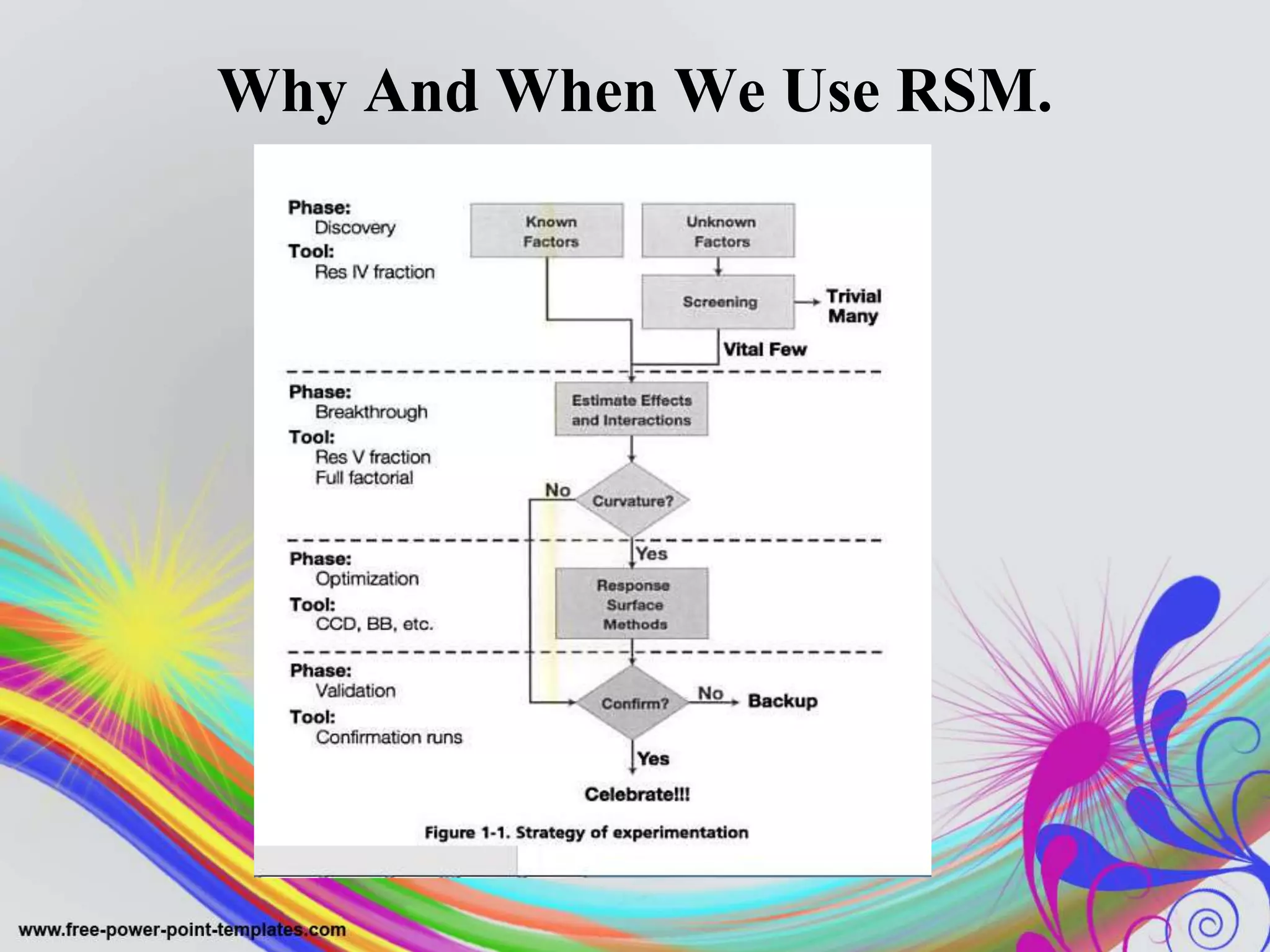 Why And When We Use RSM.
 