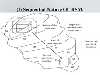 (I) Sequential Nature Of RSM.
 