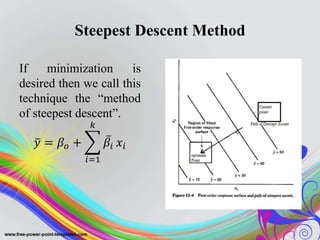 Steepest Descent Method
If minimization is
desired then we call this
technique the “method
of steepest descent”.
𝑦 = 𝛽𝑜 +
𝑖=1
𝑘
𝛽𝑖 𝑥𝑖
 