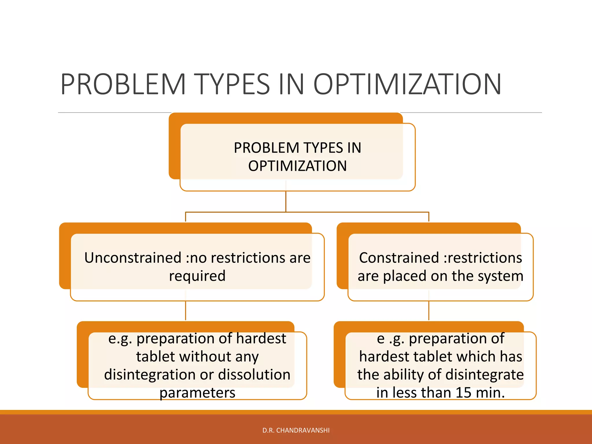 Optimization techniques in formulation Development Response surface ...