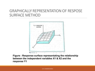 GRAPHICALLY REPRESENTATION OF RESPOSE
SURFACE METHOD
Figure : Response surface representating the relationship
between the independent variables X1 & X2 and the
response Y1
D.R. CHANDRAVANSHI
 