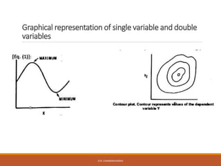 Graphical representation of single variable and double
variables
D.R. CHANDRAVANSHI
 