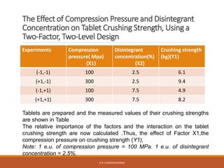 The Effect of Compression Pressure and Disintegrant
Concentration on Tablet Crushing Strength, Using a
Two-Factor, Two-Level Design
Experiments Compression
pressure( Mpa)
(X1)
Disintegrant
concentration(%)
(X2)
Crushing strength
(kg)(Y1)
(-1,-1) 100 2.5 6.1
(+1,-1) 300 2.5 9.4
(-1,+1) 100 7.5 4.9
(+1,+1) 300 7.5 8.2
Tablets are prepared and the measured values of their crushing strengths
are shown in Table
The relative importance of the factors and the interaction on the tablet
crushing strength are now calculated .Thus, the effect of Factor X1,the
compression pressure on crushing strength (Y1),
Note: 1 e.u. of compression pressure = 100 MPa. 1 e.u. of disintegrant
concentration = 2.5%.
D.R. CHANDRAVANSHI
 