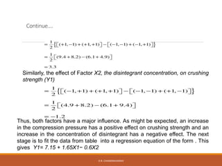 Continue….
Similarly, the effect of Factor X2, the disintegrant concentration, on crushing
strength (Y1)
Thus, both factors have a major influence. As might be expected, an increase
in the compression pressure has a positive effect on crushing strength and an
increase in the concentration of disintegrant has a negative effect. The next
stage is to fit the data from table into a regression equation of the form . This
gives Y1= 7.15 + 1.65X1− 0.6X2
D.R. CHANDRAVANSHI
 