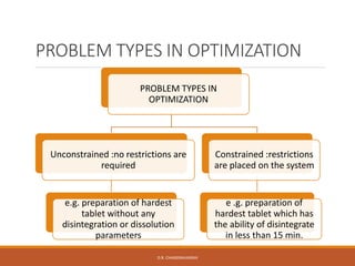 Optimization techniques in formulation Development Response surface ...