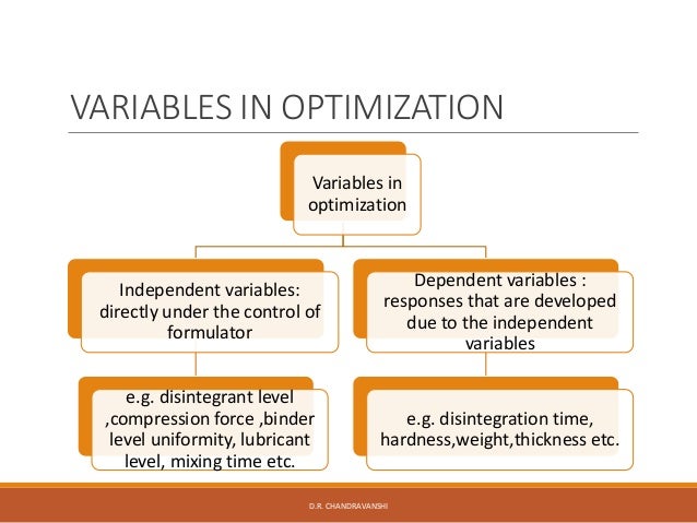 Optimization techniques in formulation Development Response surface