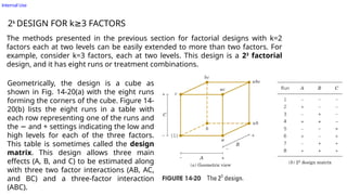 Internal Use
2k
DESIGN FOR k 3 FACTORS
≥
The methods presented in the previous section for factorial designs with k=2
factors each at two levels can be easily extended to more than two factors. For
example, consider k=3 factors, each at two levels. This design is a 23
factorial
design, and it has eight runs or treatment combinations.
Geometrically, the design is a cube as
shown in Fig. 14-20(a) with the eight runs
forming the corners of the cube. Figure 14-
20(b) lists the eight runs in a table with
each row representing one of the runs and
the and + settings indicating the low and
−
high levels for each of the three factors.
This table is sometimes called the design
matrix. This design allows three main
effects (A, B, and C) to be estimated along
with three two factor interactions (AB, AC,
and BC) and a three-factor interaction
(ABC).
 