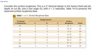 Internal Use
Consider the surface roughness. This is a 23
factorial design in the factors feed rate (A),
depth of cut (B), and a tool angle (C), with n = 2 replicates. Table 14-16 presents the
observed surface roughness data.
 