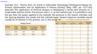 Internal Use
Example 14-5: Plasma Etch. An article in Solid State Technology [“Orthogonal Design for
Process Optimization and Its Application in Plasma Etching” (May 1987, pp. 127–132)]
describes the application of factorial designs in developing a nitride etch process on a
single-wafer plasma etcher. The process uses C2 F6 as the reactant gas. It is possible to vary
the gas flow, the power applied to the cathode, the pressure in the reactor chamber, and
the spacing between the anode and the cathode (gap). Several response variables would
usually be of interest in this process, but in this example, we concentrate on etch rate for
silicon nitride.
 