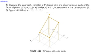 Internal Use
To illustrate the approach, consider a 22
design with one observation at each of the
factorial points (–, –), (+, –), (–, +), and (+, +) and nC observations at the center points (0,
0). Figure 14-26 illustrates the situation.
 