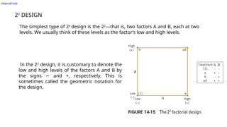 Internal Use
22
DESIGN
The simplest type of 2k
design is the 22
—that is, two factors A and B, each at two
levels. We usually think of these levels as the factor’s low and high levels.
In the 22
design, it is customary to denote the
low and high levels of the factors A and B by
the signs and +, respectively. This is
−
sometimes called the geometric notation for
the design.
 