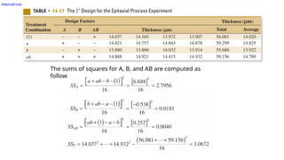 Internal Use
The sums of squares for A, B, and AB are computed as
follows:
 
