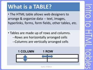 Response Tables.ppt