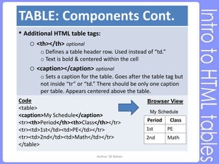 Response Tables.ppt