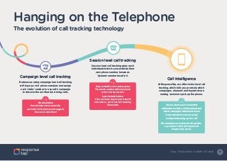 6C A L L T R A C K I N G C O M E S O F A G E
Choose from one of six default
attribution models, to fully understand
which campaigns influenced a sale
Understand and connect every
touchpoint leading up to a call
We maintain our cookies for 12 months,
so you don’t have to worry about
longer sales cycles
Only useful for short sales cycles
The phone number will only remain
active for that session
Last click attribution
If the customer leaves your website
and returns, you’ll lose this tracking
information
No attribution
Doesn’t take into account the
customer’s full journey and suggests
the source was direct
Call Intelligence
At ResponseTap, we offer visitor level call
tracking, which tells you precisely which
campaigns, channels and keywords are
making customers pick up the phone.
Session level call tracking
Session level call tracking gives each
individual visitor to your website their
own phone number, known as
‘dynamic number insertion’.
Campaign level call tracking
Businesses using campaign level call tracking
will buy a pool of phone numbers and assign
each ‘static’ number to a specific campaign
to discover the ads that are driving calls.
Hanging on the Telephone
The evolution of call tracking technology
 