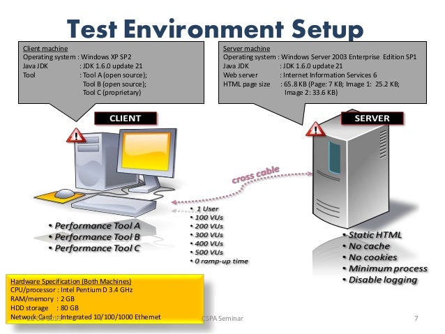 performance tool windows 7 test Response of difference performance analysis tools testing time performance tool windows 7 test Response of difference performance analysis tools testing time