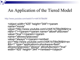 An Application of the Tiered Model
http://www.youtube.com/watch?v=nkK1bT8ls0M
<object width="425" height="344"><param
name="movie"
value="http://www.youtube.com/v/nkK1bT8ls0M&hl=e
n&fs=1"></param><param name="allowFullScreen"
value="true"></param><param
name="allowscriptaccess"
value="always"></param><embed
src="http://www.youtube.com/v/nkK1bT8ls0M&hl=en
&fs=1" type="application/x-shockwave-flash"
allowscriptaccess="always" allowfullscreen="true"
width="425" height="344"></embed></object>
 