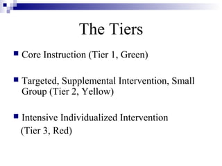 The Tiers
 Core Instruction (Tier 1, Green)
 Targeted, Supplemental Intervention, Small
Group (Tier 2, Yellow)
 Intensive Individualized Intervention
(Tier 3, Red)
 