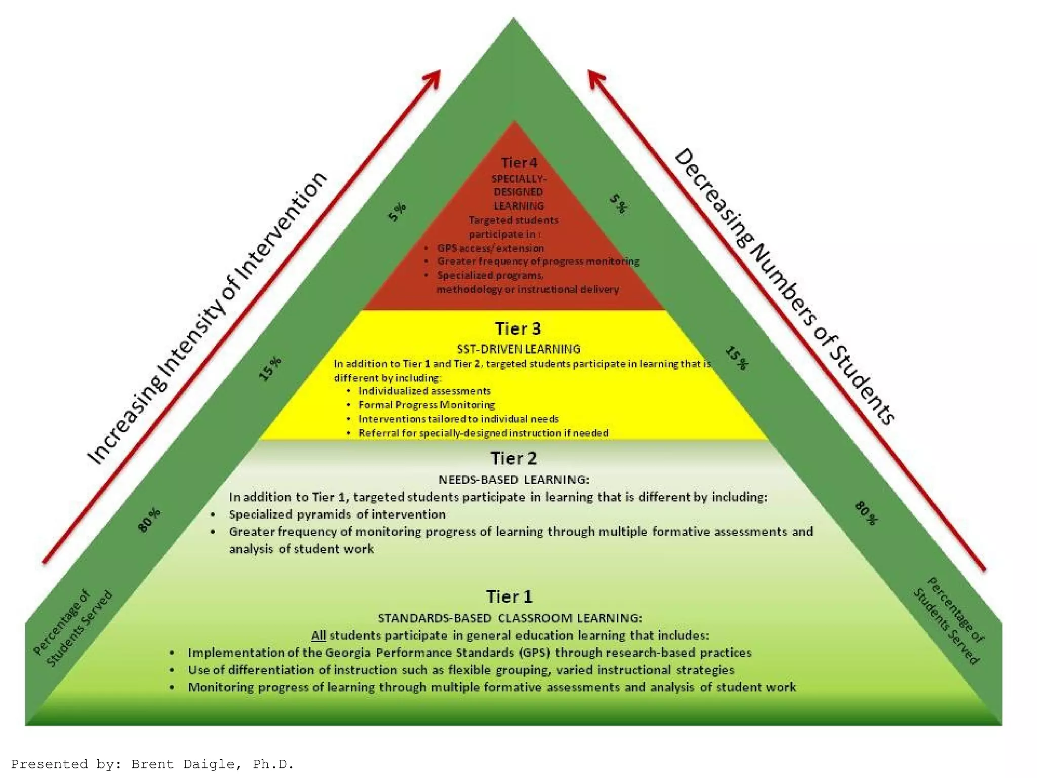 Presented by: Brent Daigle, Ph.D.
 