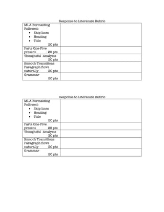 Response to Literature Rubric
MLA Formatting
Followed:
   • Skip lines
   • Heading
   • Title
               20 pts
Parts One-Five
present        20 pts
Thoughtful Analysis
               20 pts
Smooth Transitions
Paragraph flows
naturally      20 pts
Grammar
               20 pts




                        Response to Literature Rubric
MLA Formatting
Followed:
   • Skip lines
   • Heading
   • Title
               20 pts
Parts One-Five
present        20 pts
Thoughtful Analysis
               20 pts
Smooth Transitions
Paragraph flows
naturally      20 pts
Grammar
               20 pts
 