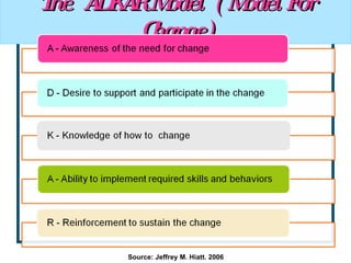 The  ADKAR Model  ( Model For Change) Source: Jeffrey M. Hiatt. 2006 