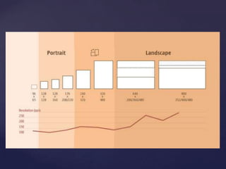 Response Web Design