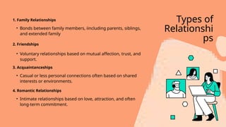 Types of
Relationshi
ps
2. Friendships
• Bonds between family members, iincluding parents, siblings,
and extended family
• Voluntary relationships based on mutual affection, trust, and
support.
3. Acquaintanceships
• Casual or less personal connections often based on shared
interests or environments.
4. Romantic Relationships
• Intimate relationships based on love, attraction, and often
long-term commitment.
1. Family Relationships
 