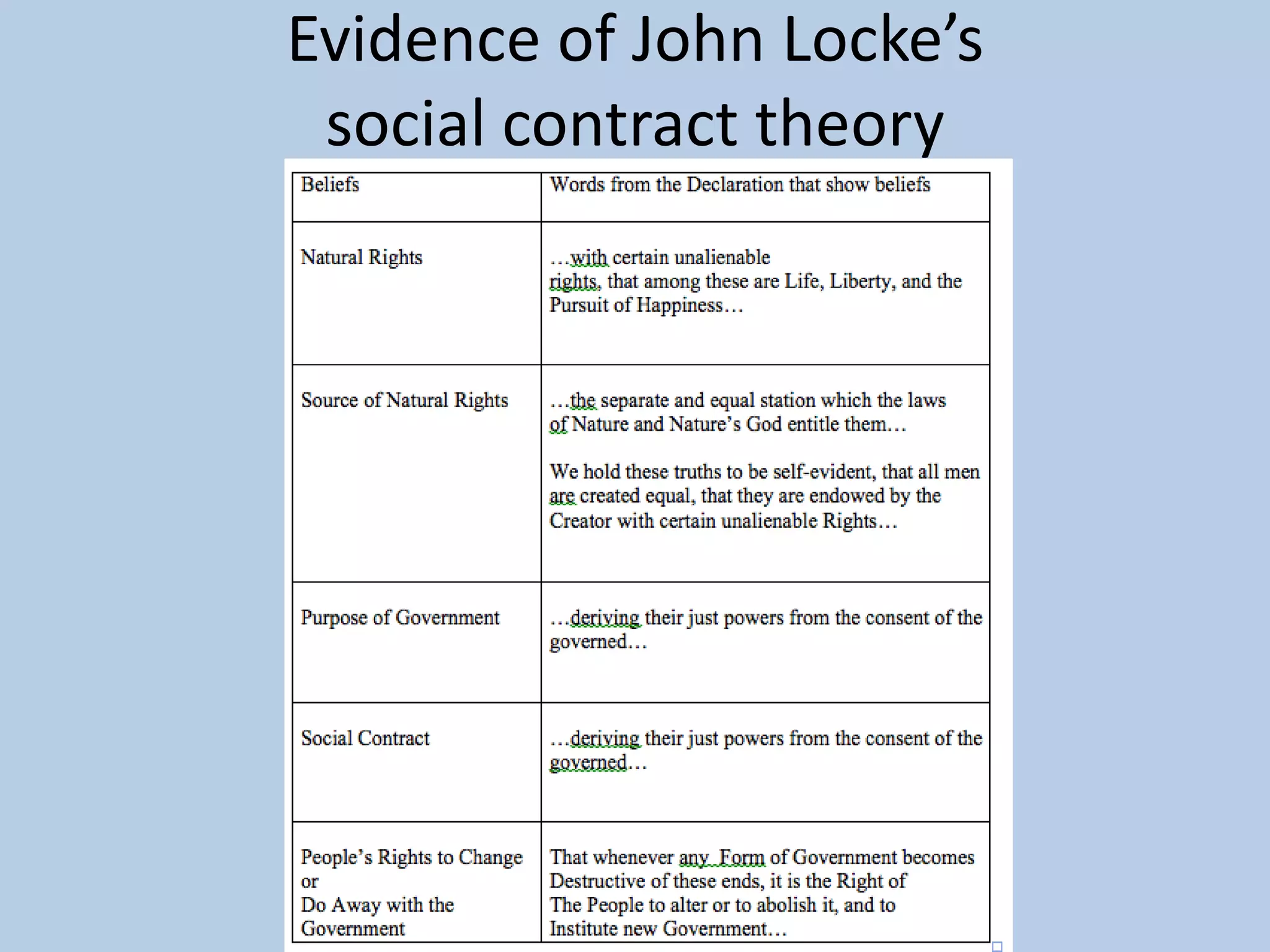 individual responsibility in the declaration of independence