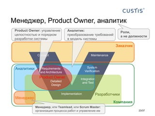 Заказчик
Concept
Product Owner
Requirements
and Architecture
Detailed
Design
Integration
and Test
System
Verification
Main...