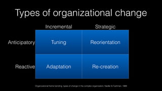 Responsibility - from drama to results | PPT