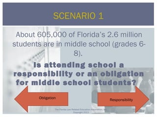 Flrea Program Responsibility vs. Obligation FLREA | PPT