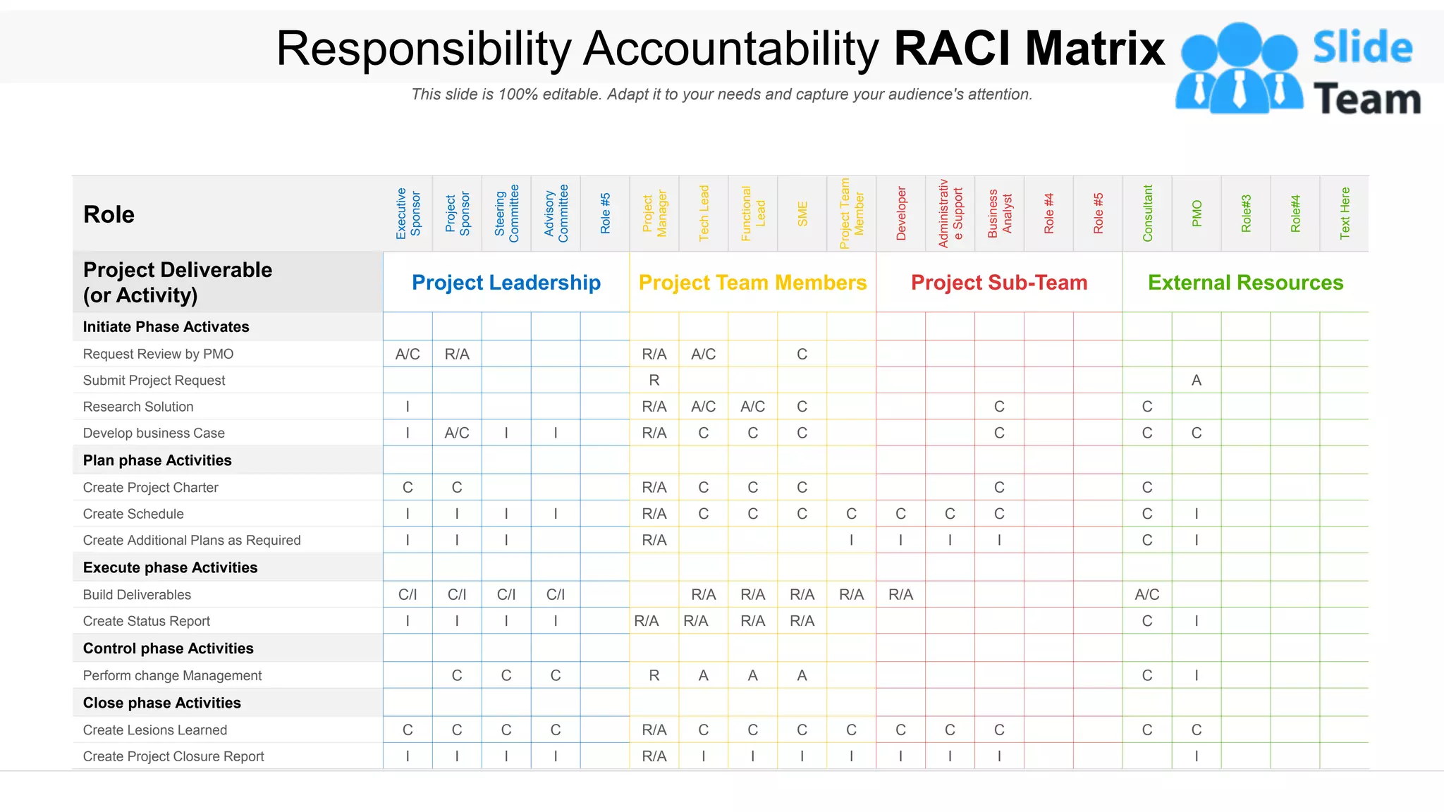 Responsibility Accountability RACI Matrix | PPT