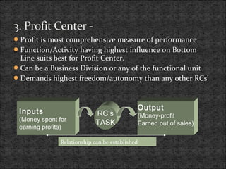 Profit is most comprehensive measure of performance
Function/Activity having highest influence on Bottom
Line suits best for Profit Center.
Can be a Business Division or any of the functional unit
Demands highest freedom/autonomy than any other RCs’
Inputs
(Money spent for
earning profits)
Output
(Money-profit
Earned out of sales)
RC’s
TASK
Relationship can be established
 
