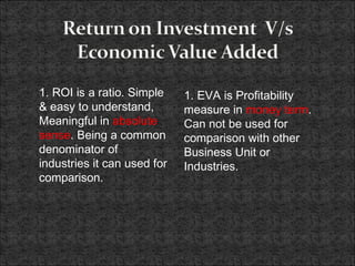 1. EVA is Profitability
measure in money term.
Can not be used for
comparison with other
Business Unit or
Industries.
1. ROI is a ratio. Simple
& easy to understand,
Meaningful in absolute
sense. Being a common
denominator of
industries it can used for
comparison.
 