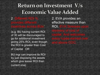 2. EVA provides an
effective measure than
ROI. EVA Stresses upon
recovery of cost of
capital. And welcomes
every rupee earned over
and above COC.
2. Different ROI %
provides different
incentives across BUs’
(e.g. BU having current ROI
of 30 will be discouraged to
go for additional investment
giving 25% ROI, even though
the ROI is greater than Cost
of Capital OR
BU mgr can improve its ROI
by just disposing the assets
which give lesser ROI than
current one)
 
