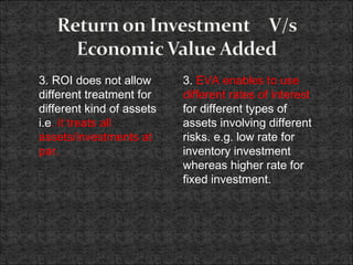 3. EVA enables to use
different rates of interest
for different types of
assets involving different
risks. e.g. low rate for
inventory investment
whereas higher rate for
fixed investment.
3. ROI does not allow
different treatment for
different kind of assets
i.e. it treats all
assets/investments at
par.
 