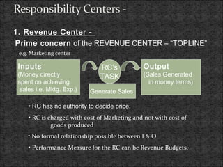 Prime concern of the REVENUE CENTER – “TOPLINE”
1. Revenue Center -
Inputs
(Money directly
spent on achieving
sales i.e. Mktg. Exp.)
Output
(Sales Generated
in money terms)
RC’s
TASK
• RC has no authority to decide price.
• RC is charged with cost of Marketing and not with cost of
goods produced
• No formal relationship possible between I & O
• Performance Measure for the RC can be Revenue Budgets.
Generate Sales
e.g. Marketing center
 