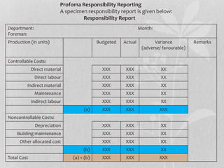 Profoma Responsibility Reporting
A specimen responsibility report is given below:
Responsibility Report
Department: Month:
Foreman:
Production (in units) Budgeted Actual Variance
(adverse/ favourable)
Remarks
Controllable Costs:
Direct material XXX XXX XX
Direct labour XXX XXX XX
Indirect material XXX XXX XX
Maintenance XXX XXX XX
Indirect labour XXX XXX XX
(a) XXX XXX XXX
Noncontrollable Costs:
Depreciation XXX XXX XX
Building maintenance XXX XXX XX
Other allocated cost XXX XXX XX
(b) XXX XXX XX
Total Cost (a) + (b) XXX XXX XXX
 