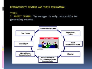 RESPONSIBILTY CENTERS AND THEIR EVALUATION:
TYPES:
2. PROFIT CENTER: The manager is only responsible for
generating revenue.
 