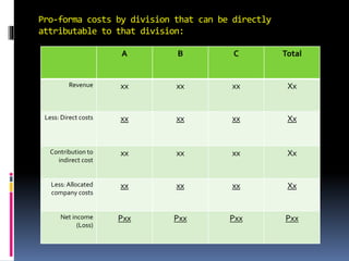 Pro-forma costs by division that can be directly
attributable to that division:
A B C Total
Revenue xx xx xx Xx
Less: Direct costs xx xx xx Xx
Contribution to
indirect cost
xx xx xx Xx
Less: Allocated
company costs
xx xx xx Xx
Net income
(Loss)
Pxx Pxx Pxx Pxx
 