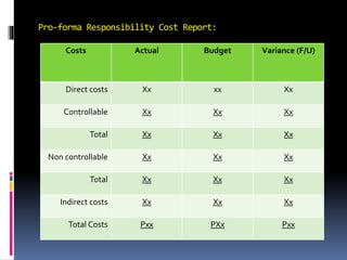 Pro-forma Responsibility Cost Report:
Costs Actual Budget Variance (F/U)
Direct costs Xx xx Xx
Controllable Xx Xx Xx
Total Xx Xx Xx
Non controllable Xx Xx Xx
Total Xx Xx Xx
Indirect costs Xx Xx Xx
Total Costs Pxx PXx Pxx
 