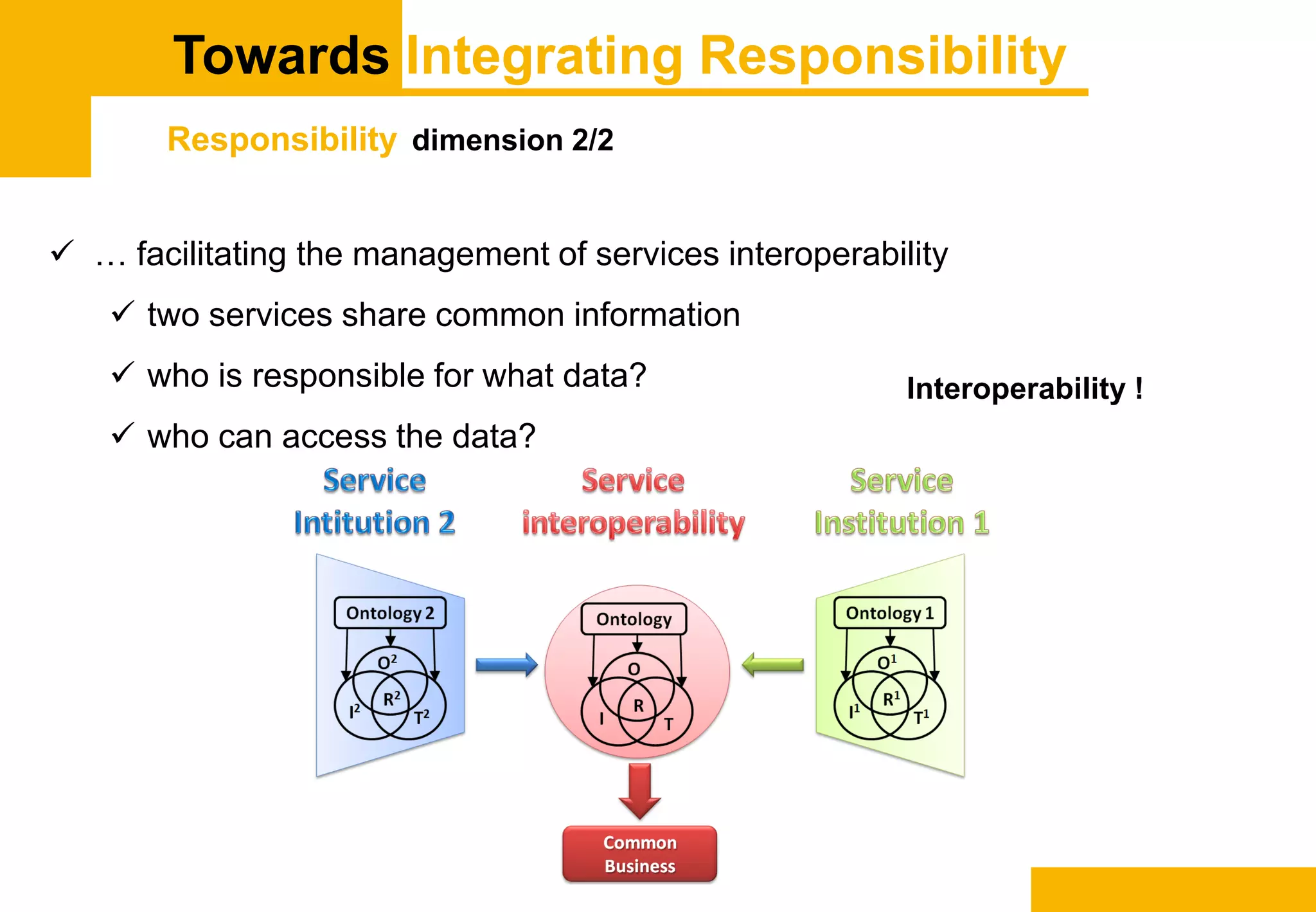 Towards Integrating Responsibility
Responsibility dimension 2/2
 … facilitating the management of services interoperability
 two services share common information
 who is responsible for what data?
 who can access the data?
Interoperability !
 