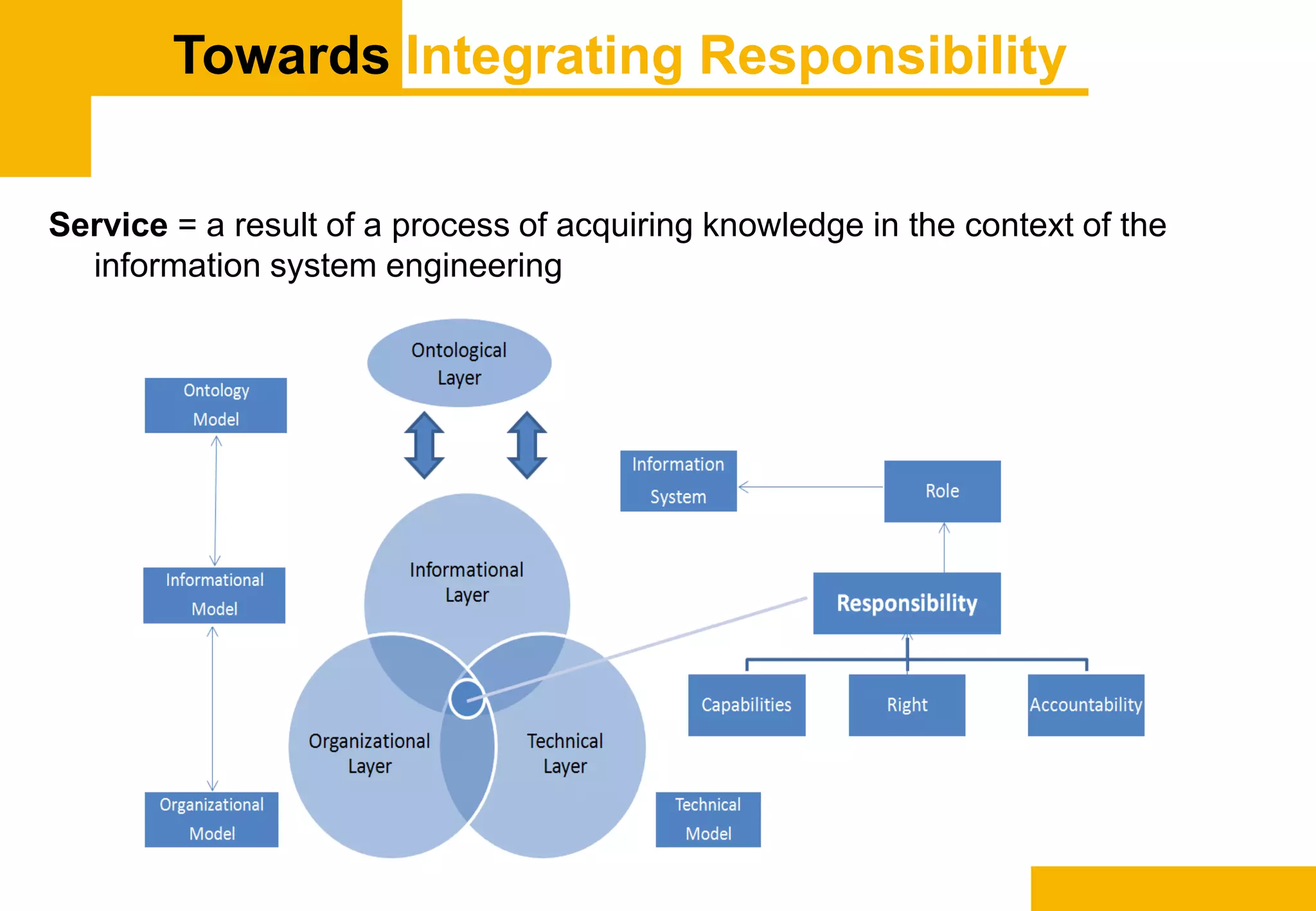 Towards Integrating Responsibility
Service = a result of a process of acquiring knowledge in the context of the
information system engineering
 