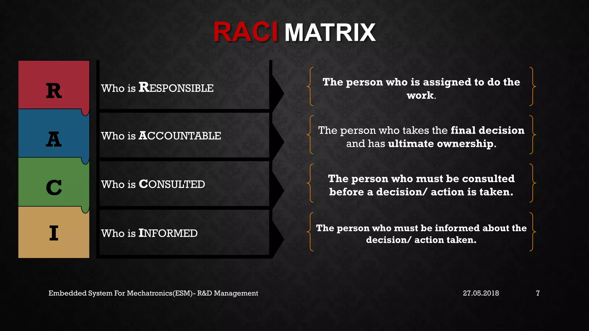 Responsibility assignment matrix (RACi Matrix) | PDF