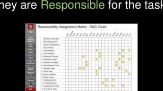 Responsibility assignment matrix RACI | PPTX